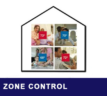 Zone Control